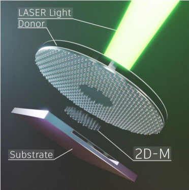 Digital printing of 2D materials using laser light