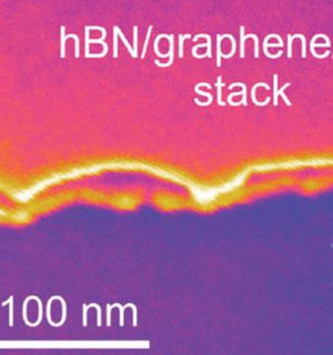 Electrochemistry on the edge
