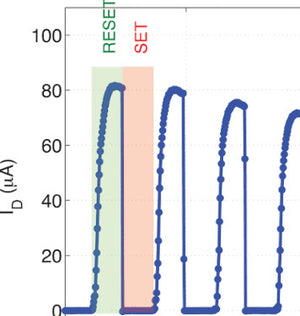 Graphene transistors with high on-off switching ratio