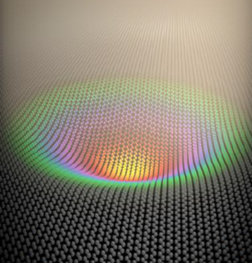 Graphene mechanical pixels for Interferometric Modulator Displays