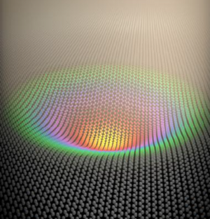 Graphene mechanical pixels for Interferometric Modulator Displays