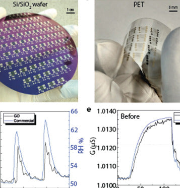 Graphene humidity sensors made with a CMOS-compatible process