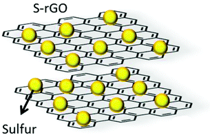 Graphene Role in Next Generation Lithium-Sulfur Batteries