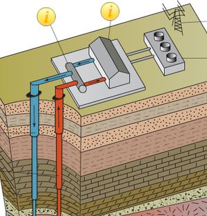Novel and cost-effective drilling technologies for geothermal systems
