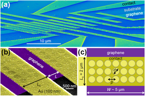High-frequency graphene transistors enabled by contact engineering