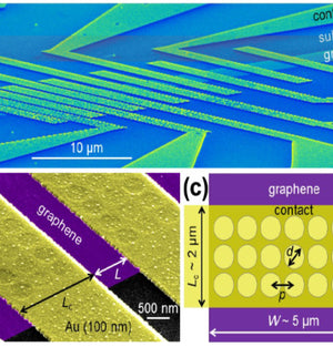 Graphene: from research to applications