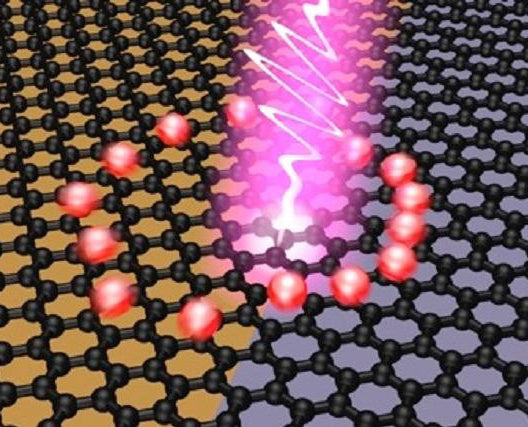 Graphene field-effect transistor (GFET) photodetectors