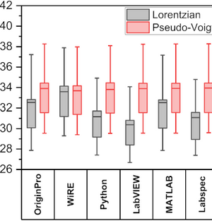 Multilab characterization towards standardized graphene