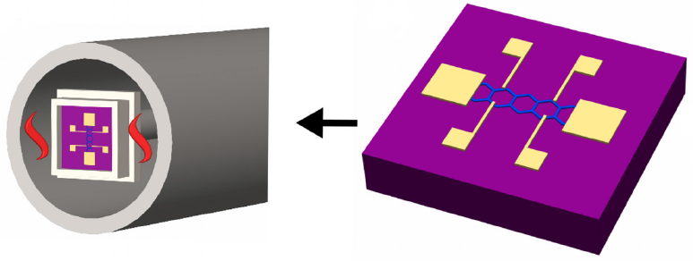 Upscaling high-quality graphene devices