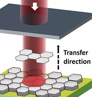 Project LEAF-2D for clean 2D material nano-heterostructures