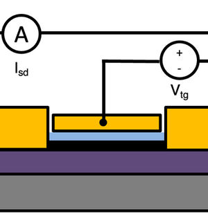 Graphenea Foundry releases the GFET S31 and a GFAB process flow for passivated, top-gated and double-gated devices