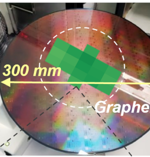 Wafer-scale integration of graphene for electro-optic devices