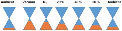 Effect of humidity on graphene sensors demistified