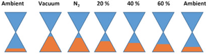 Effect of humidity on graphene sensors demistified