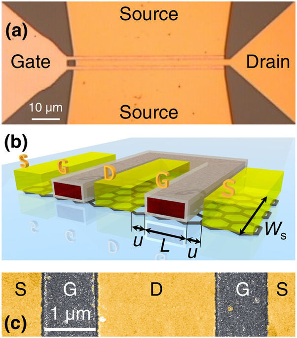 High frequency, high gain graphene transistors