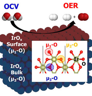 Graphene used as support for studying water-splitting electrode materials