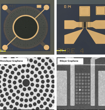 Graphene science pushes technology limits in 2018