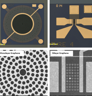 Graphene science pushes technology limits in 2018