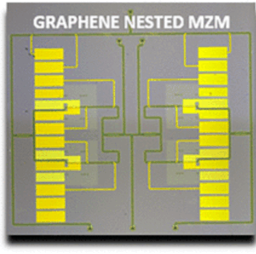 Advanced photonic modulation with graphene