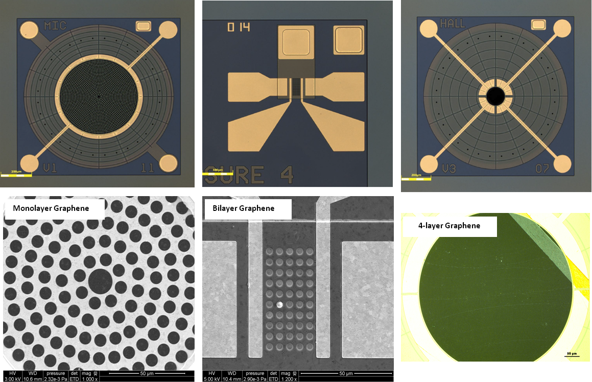 Project NanoGraM propels applications of suspended graphene membranes