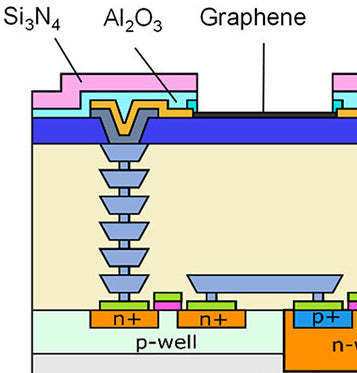 Wafer-scale CMOS-integrated graphene field-effect transistor arrays for biosensing
