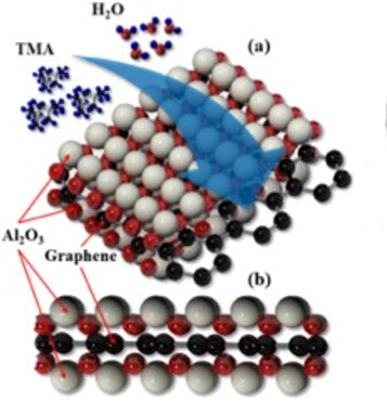 Graphene-alumina heterostructures show their strength