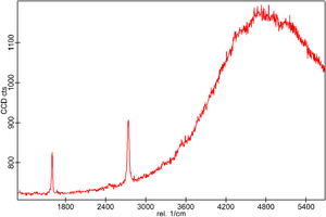 Monolayer Graphene on Cu