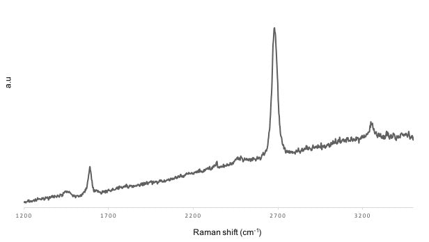 Monolayer Graphene on Si3N4  (10 mm x 10 mm)