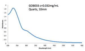 Basic pH Graphene Oxide Water Dispersion (0.4 wt% Concentration)